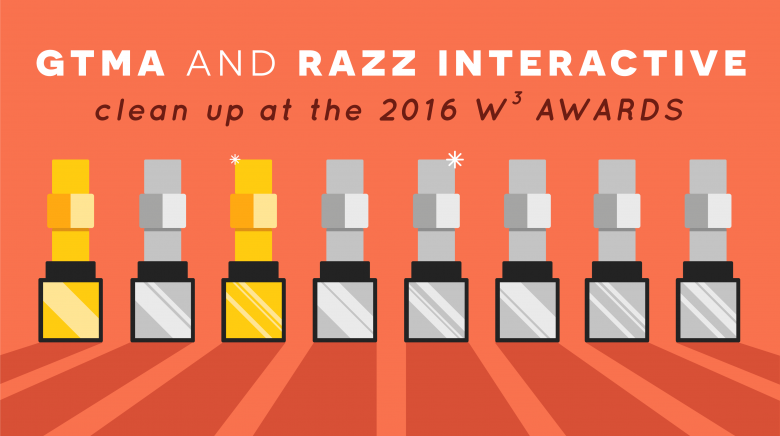 GTMA and Razz Interactive Sweep Against Big Name Competitors at 2016 W³ Awards