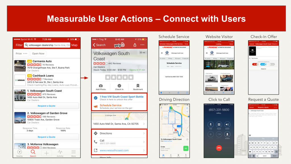 Yelp Advertising - Measurable User Actions