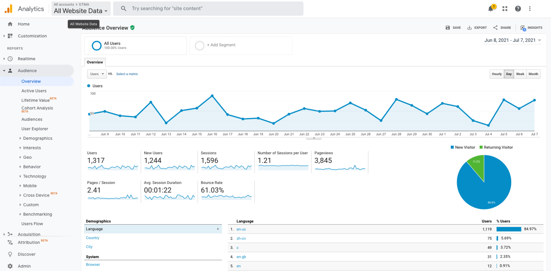 Screenshot of setting up reporting views in Google Analytics
