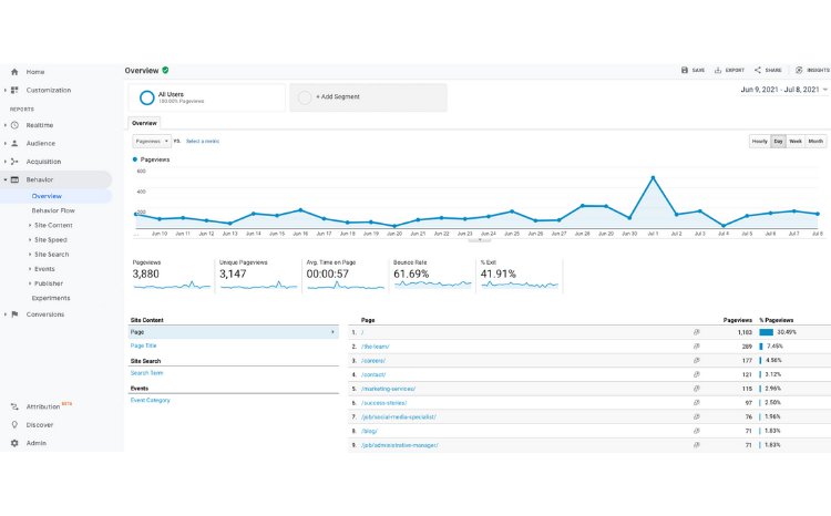 Screenshot of User Interactions in Google Analytics