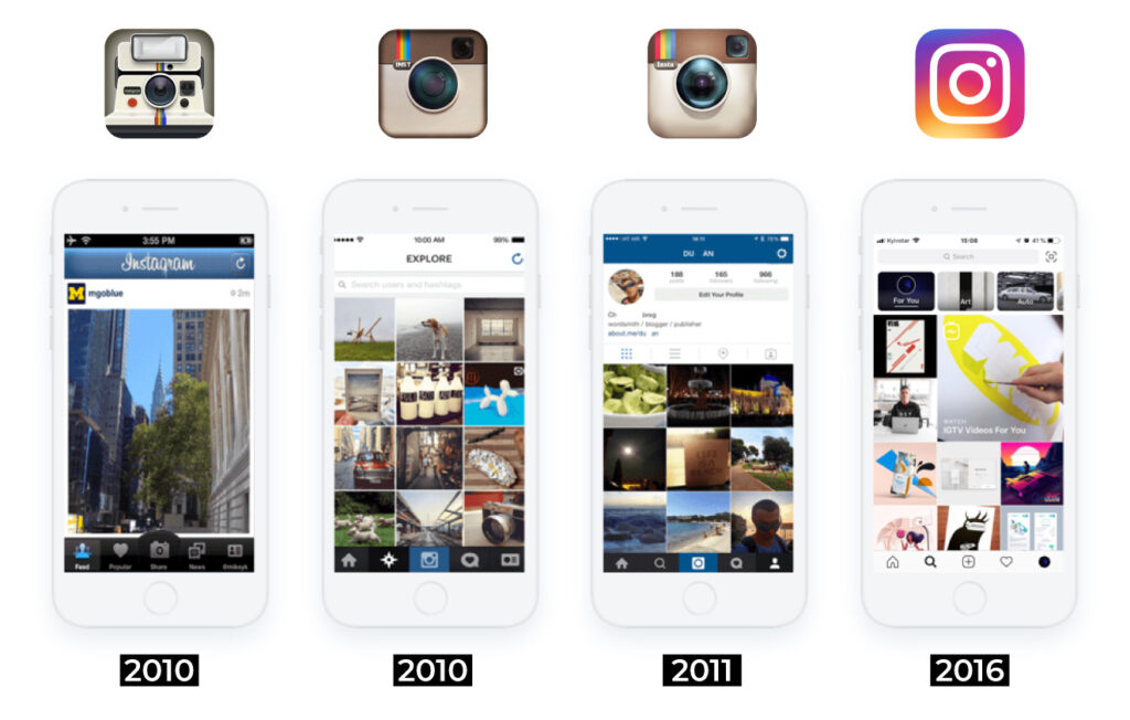 Instagram Brand Evolution Graphic