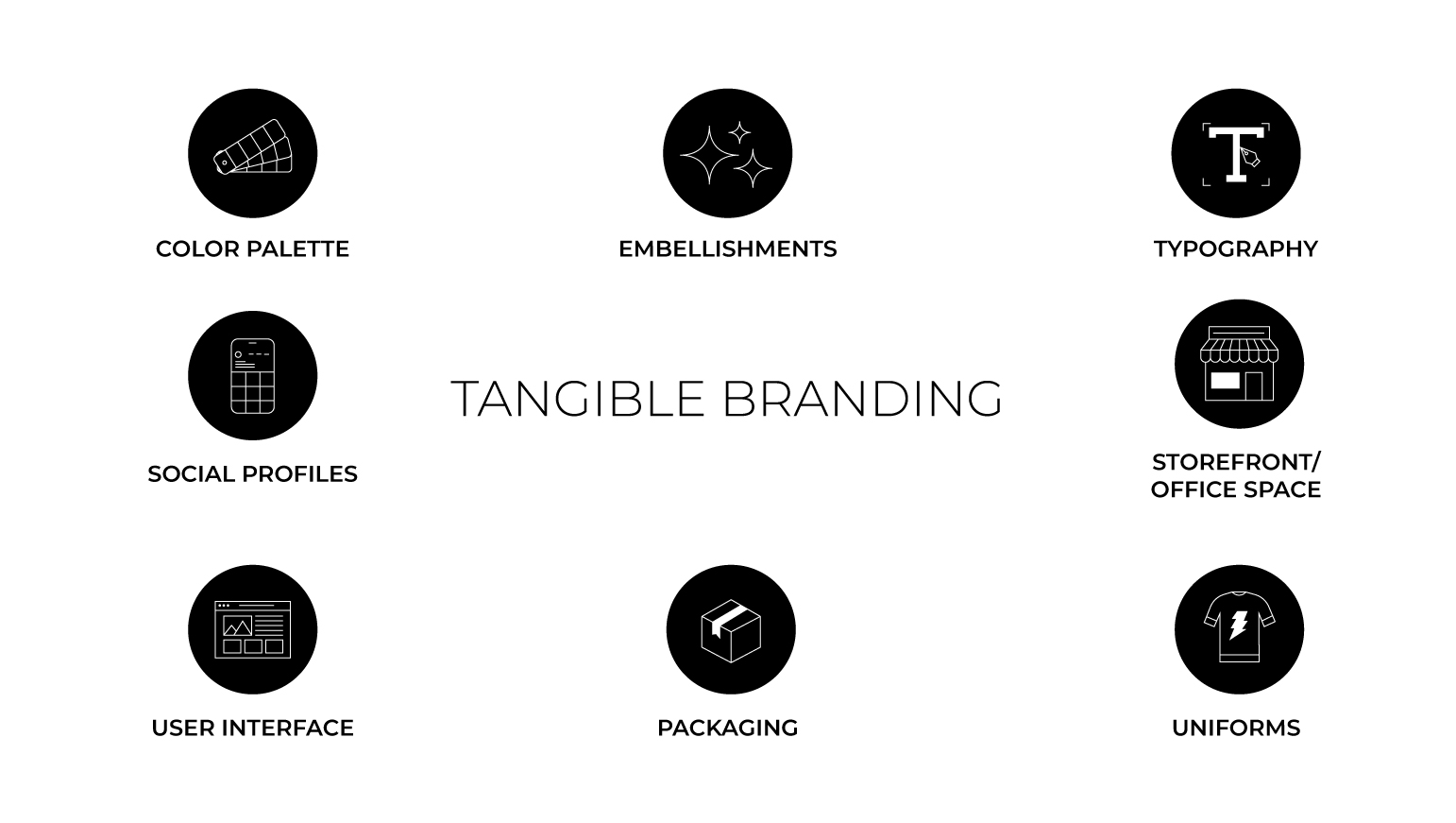 Tangible Branding Graphic - Color Palette, Social Profiles, User Interface, Embellishments, Packaging, Typography, Storefront/Office Space, Uniforms