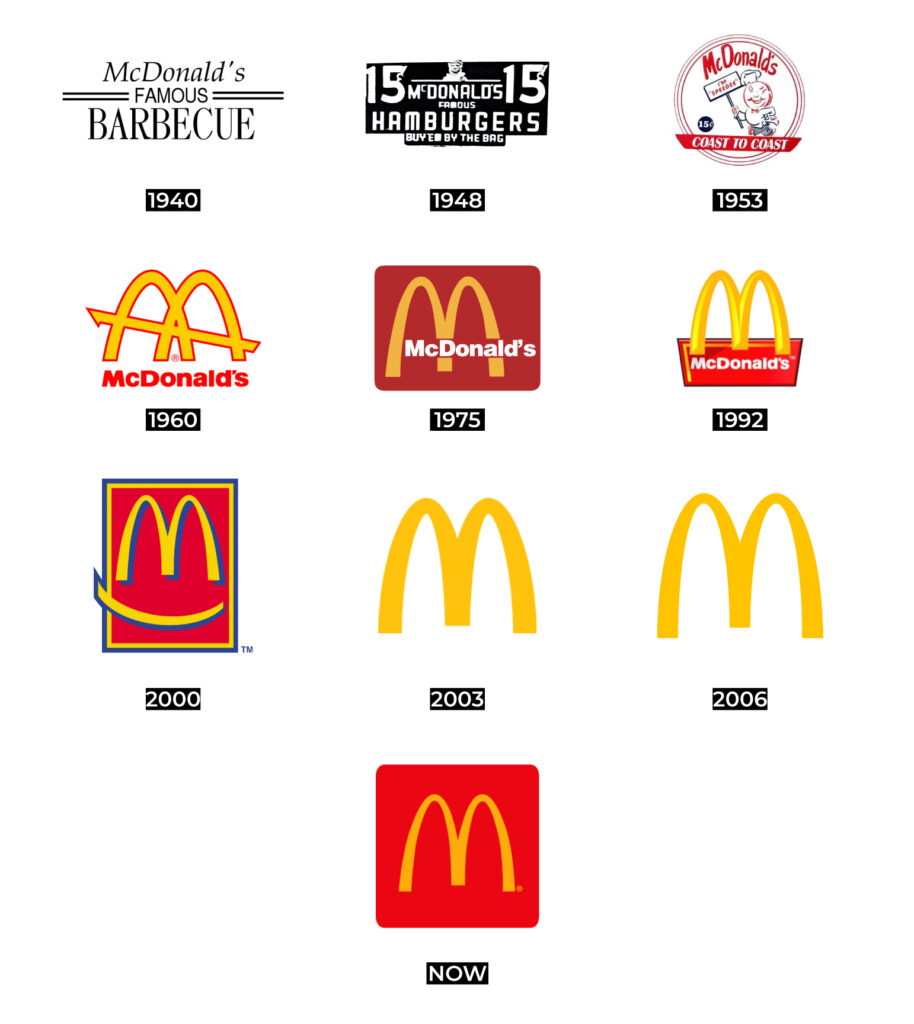 McDonald's Brand Evolution Blog Graphic