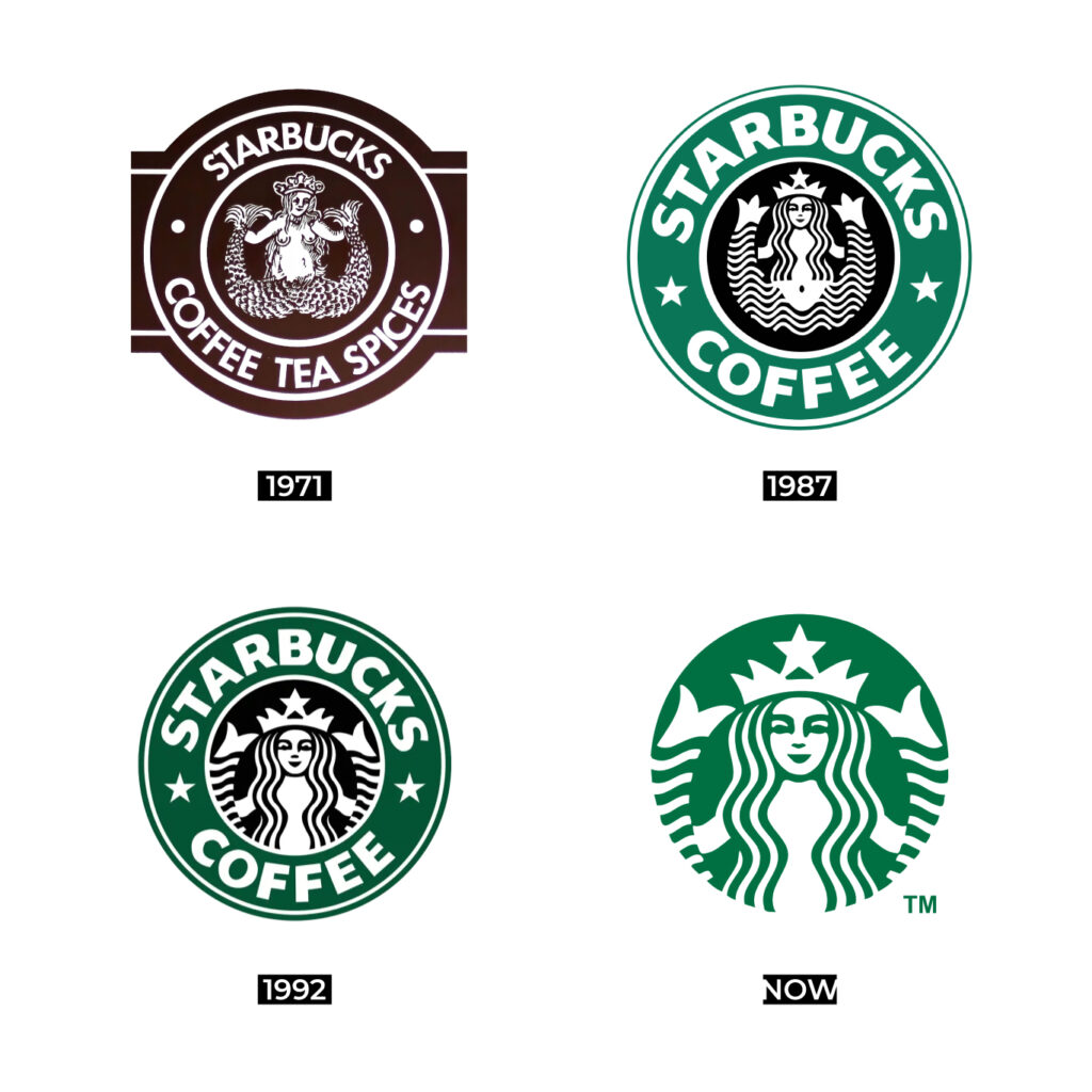 Starbucks Brand Evolution Blog Graphic
