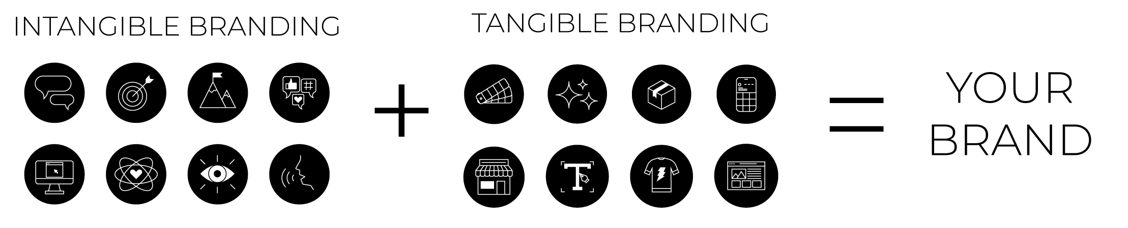 Intangible Branding + Tangible Branding = Your Brand Blog Graphic