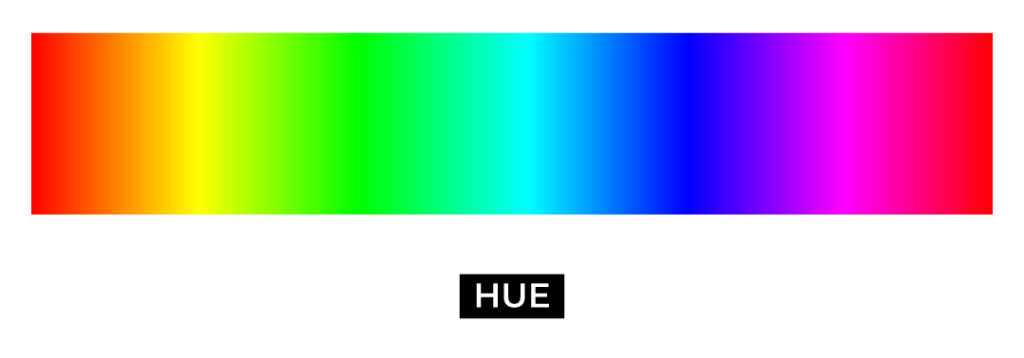Color Palette Blog Graphic 2 - Terminology - Hue