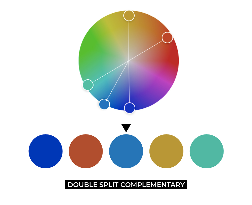 Color Palette Blog Graphic 43 - Double-Split-Complementary_1