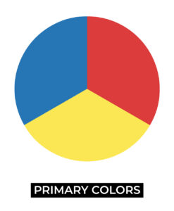 Color Palette Blog Graphic 7- Terminology - Primary-Colors