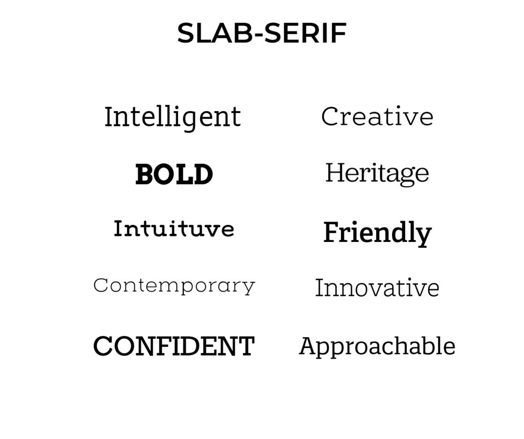 Slab Serif Typography Examples