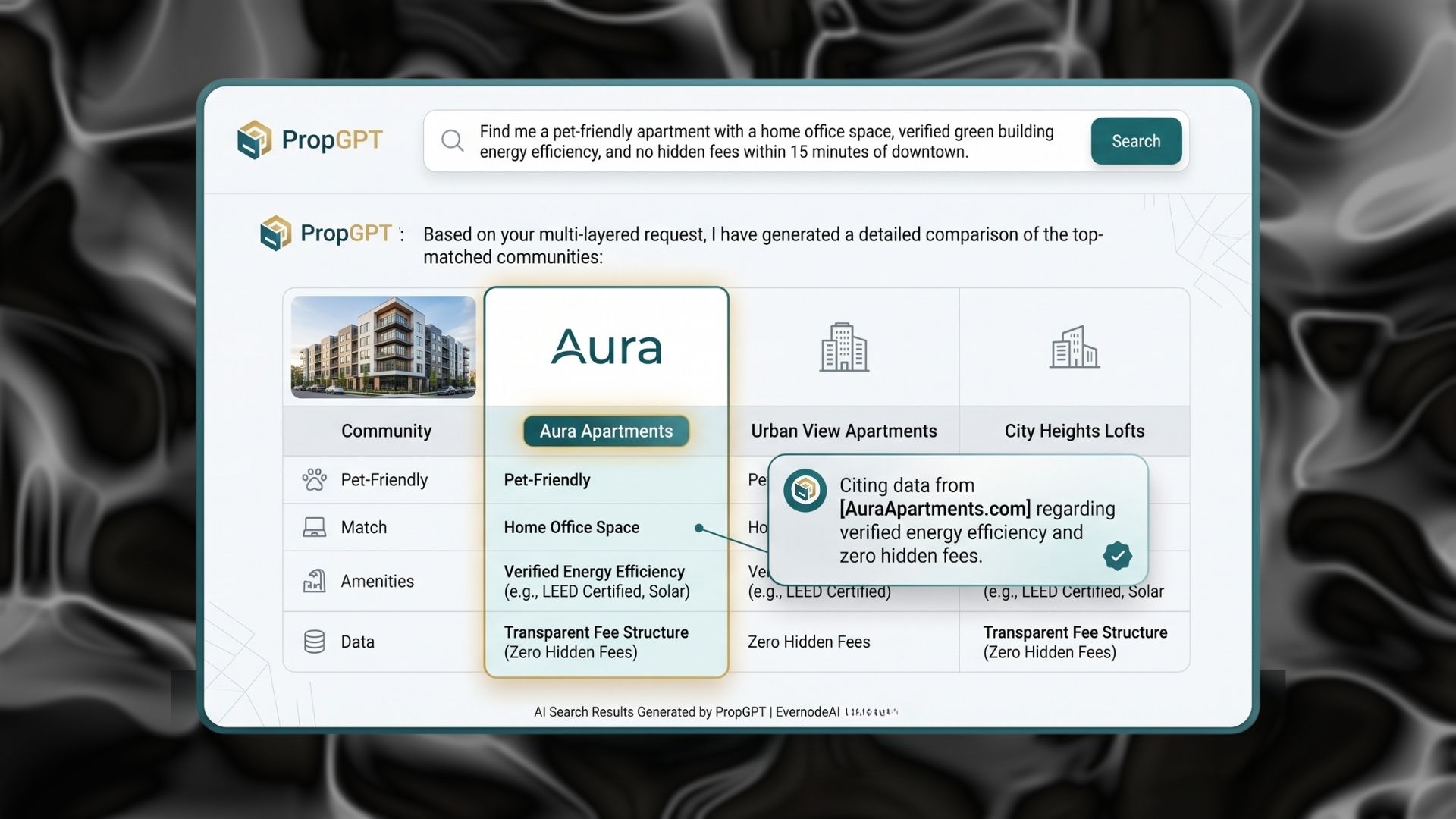 A sleek window mockup of an AI interface (such as ChatGPT, Perplexity, or Gemini) responding to a complex, multi-layered apartment query. Instead of blue links, the interface displays a beautifully structured side-by-side comparison table of three communities.